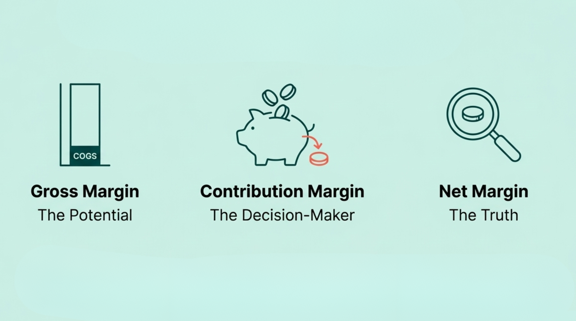 The Margin Analysis Every Ecommerce Brand Needs