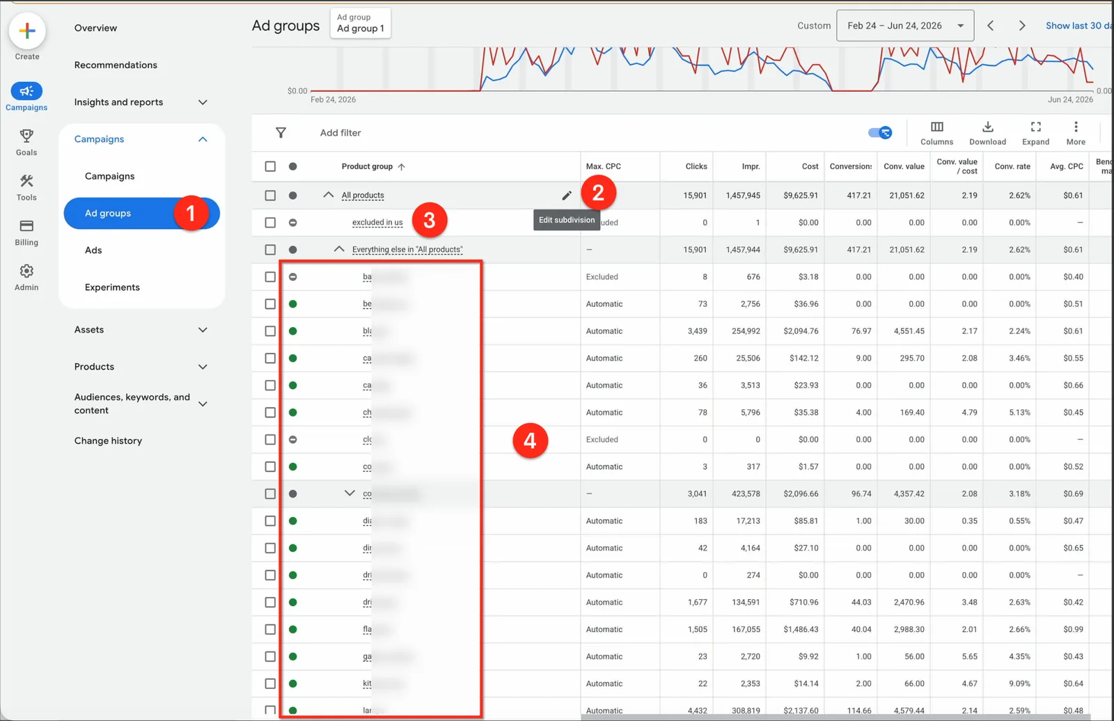 Campaign product listing groups subdivided by custom label, with the excluded value set to Excluded